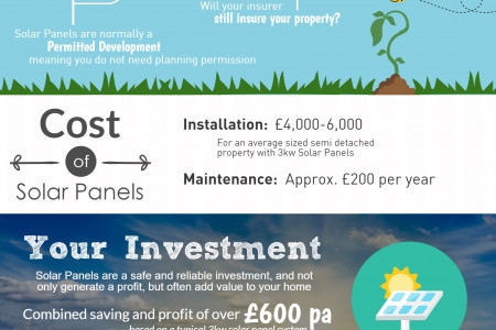 What to know about Solar Panels Infographic