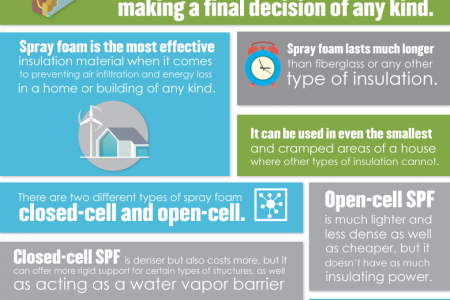 What to know about spray foam insulation: the basics Infographic