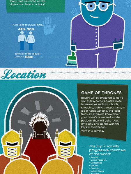 What TV taught me about selling my home Infographic