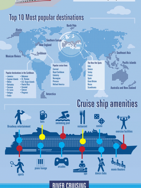 What Type of Cruiser Are You? Infographic