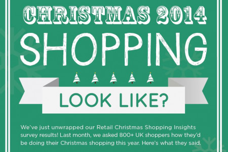 What will Christmas 2014 Shopping look like? Infographic