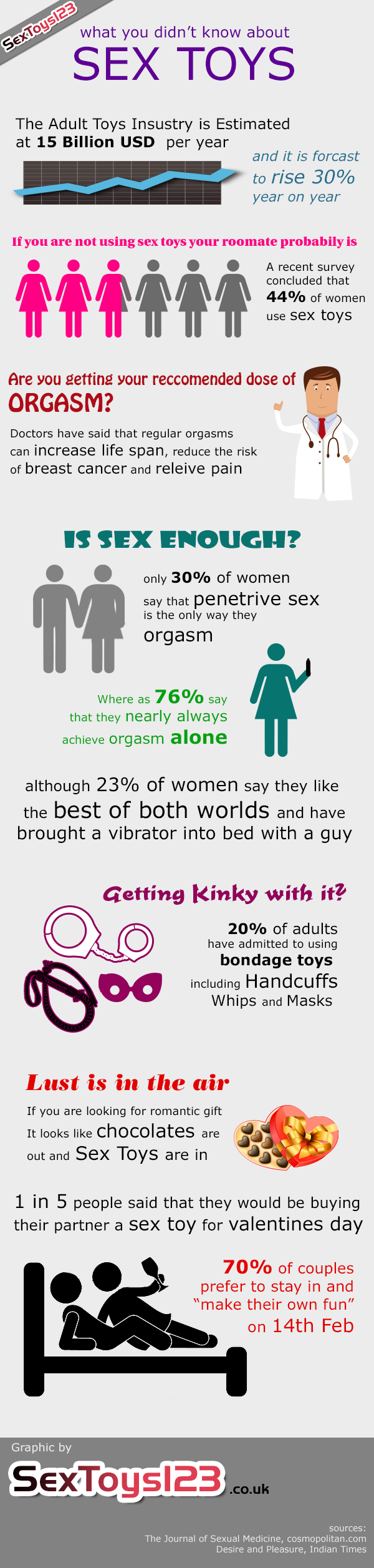 What You Didnt Know About Sex Toys Visually 6836