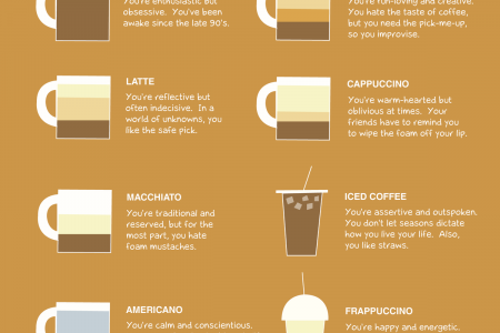 What Your Coffee Says About You Infographic