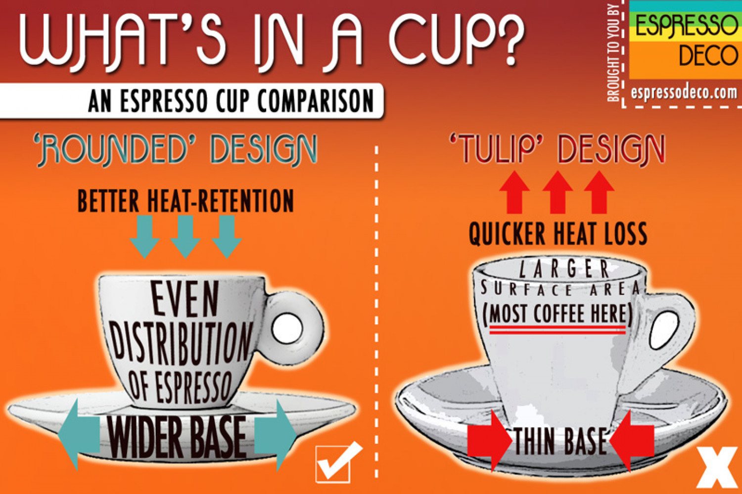 What's In A Cup? Infographic