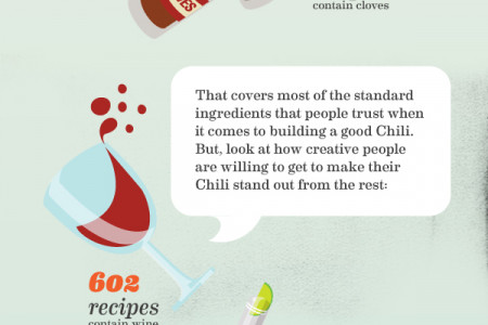 chili Infographics