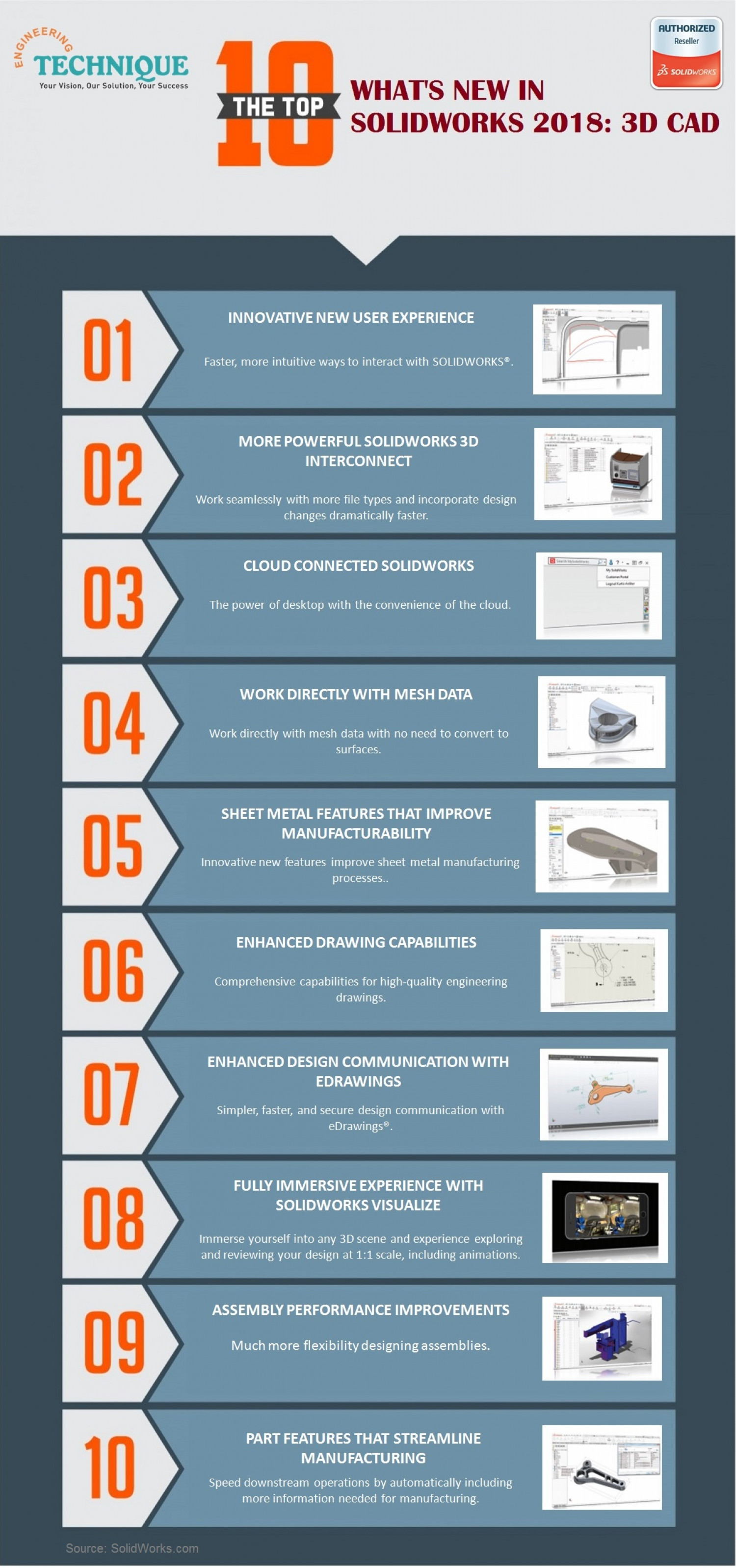 WHAT'S New in SOLIDWORKS 2018: 3D CAD  Infographic