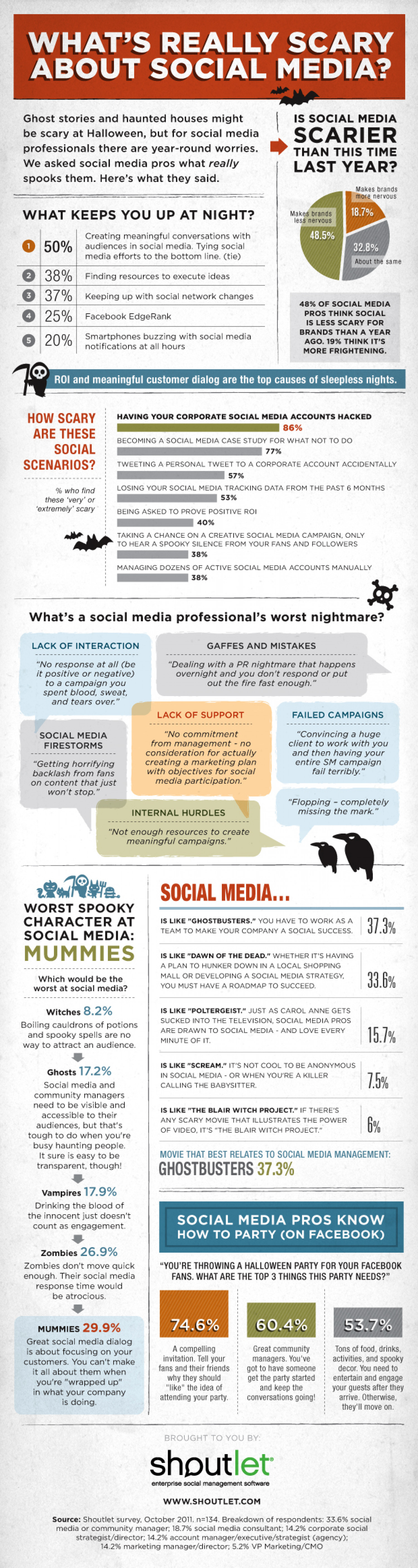 What's Really Scary About Social Media?  Infographic