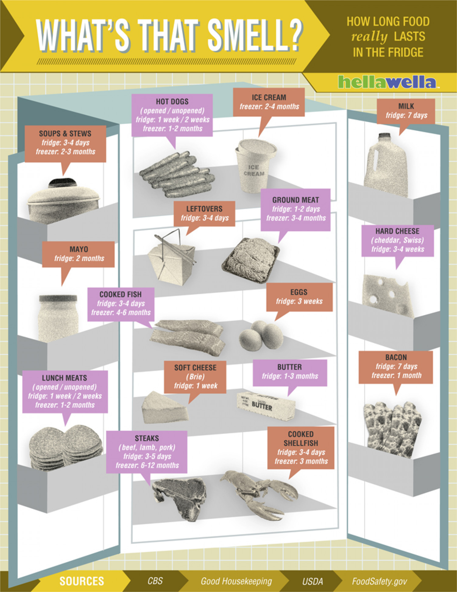 What's that Smell? Infographic