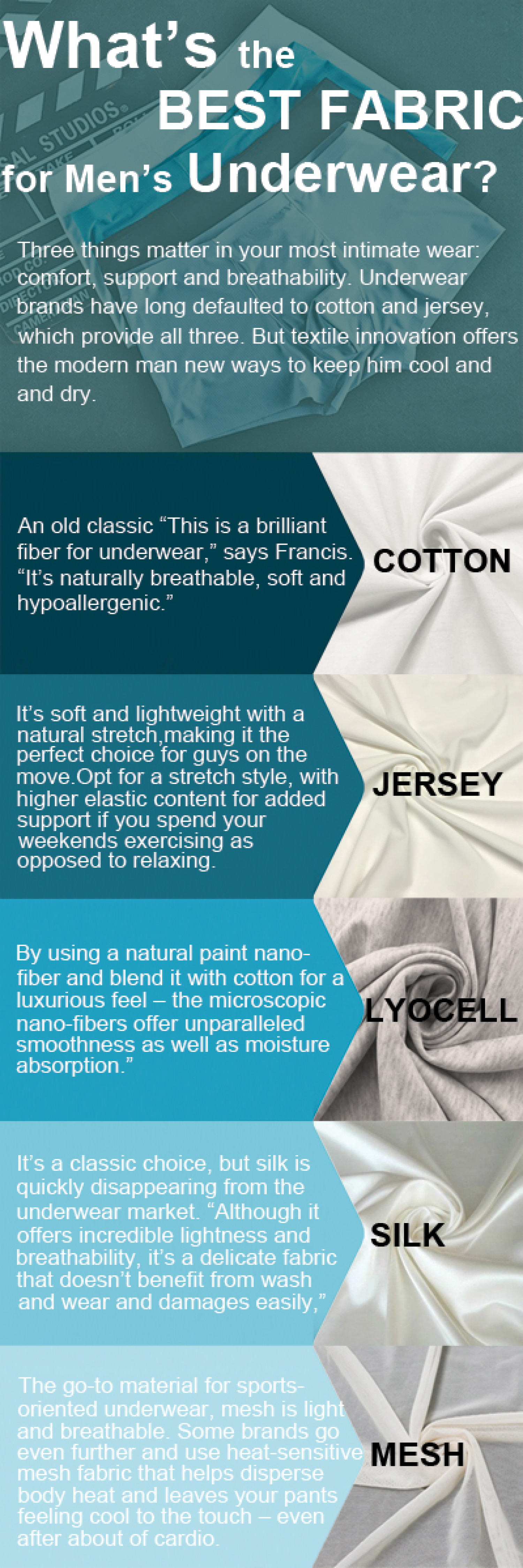 What's the Best Fabric for Men's Underwear - International Jock Infographic