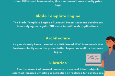 What’s The Cost of Hiring Laravel Developers? Infographic