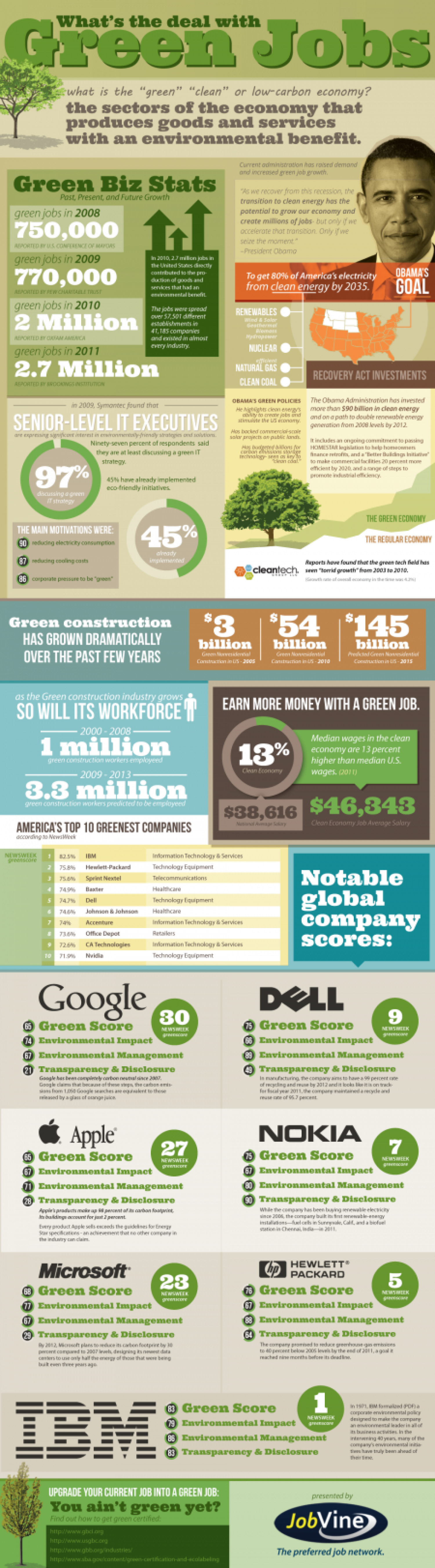 What's the Deal with Green Jobs Infographic