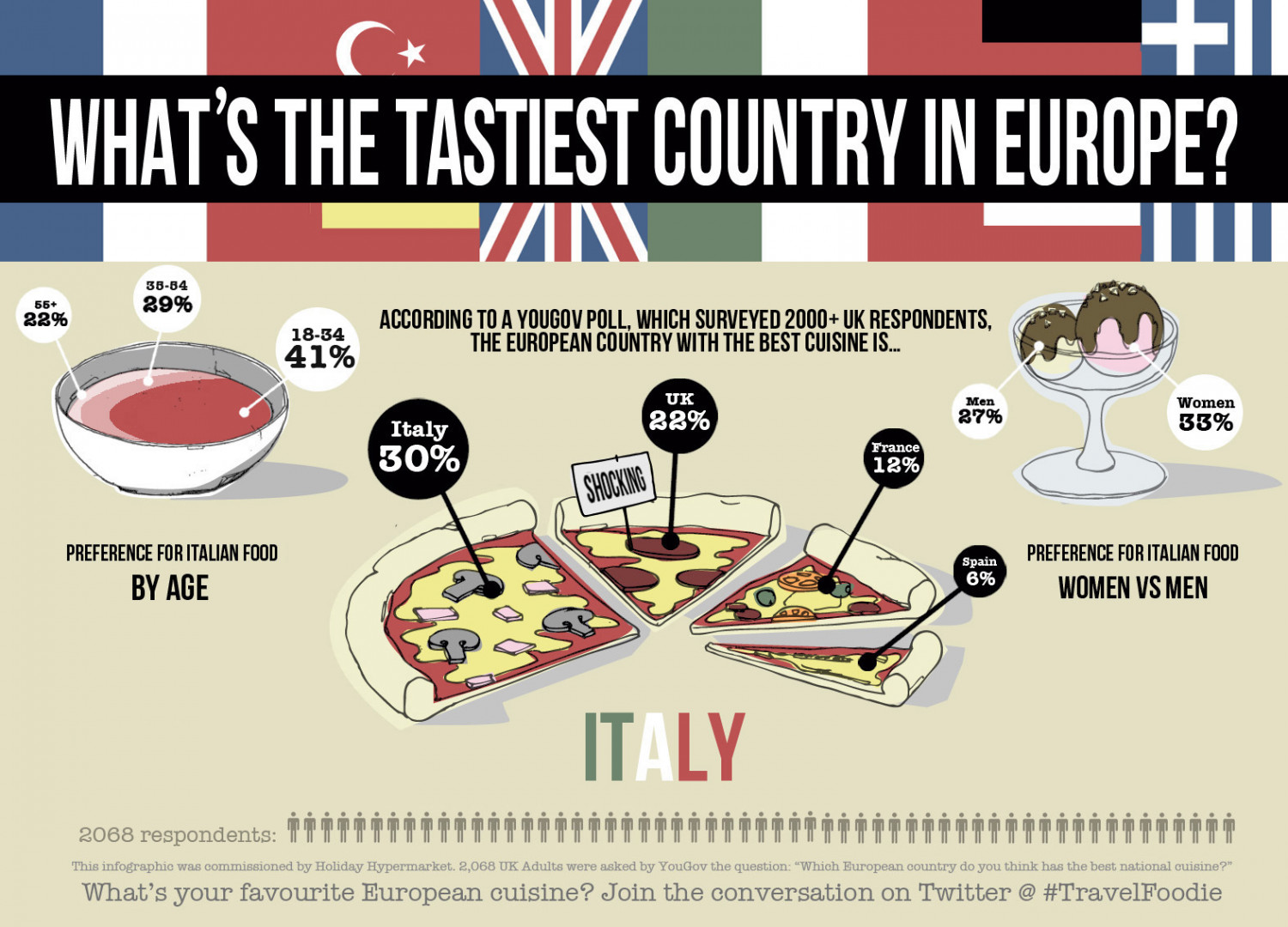 What’s the Tastiest Country in Europe? Infographic