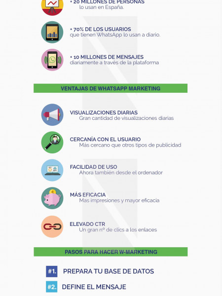 Whatsapp marketing infografia Infographic