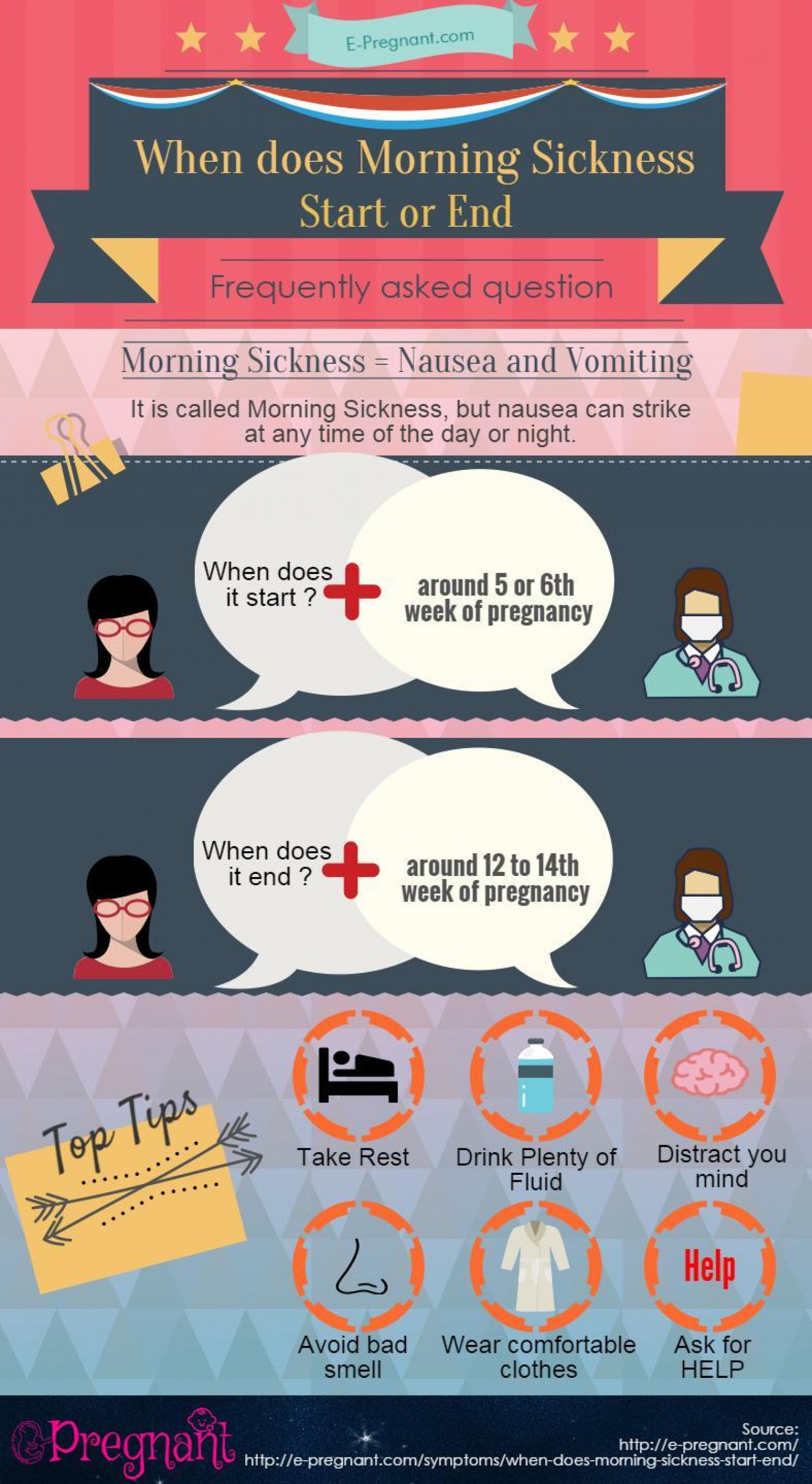 When does morning sickness start or end? Infographic