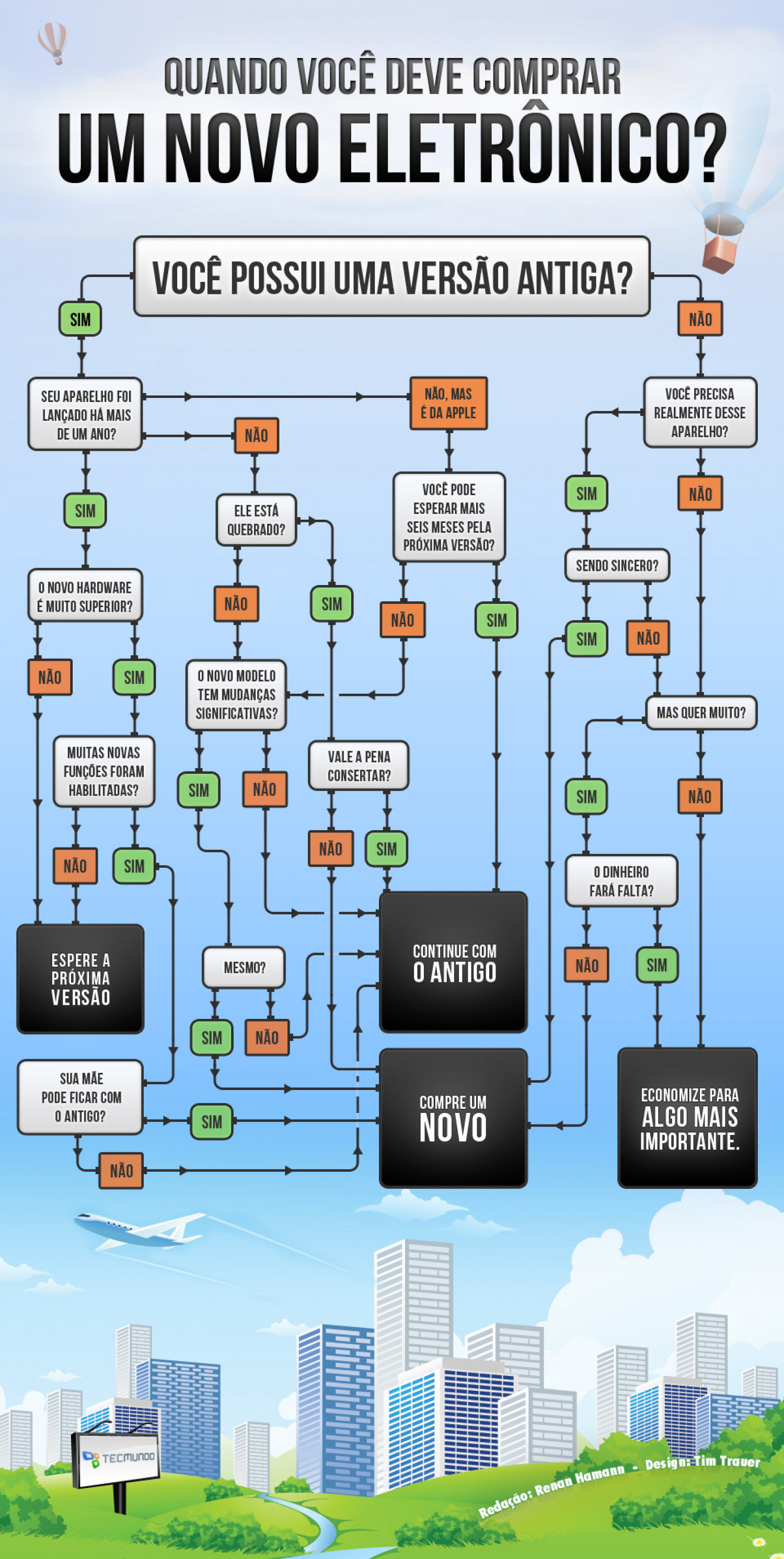 When should you buy a new electronic? Infographic