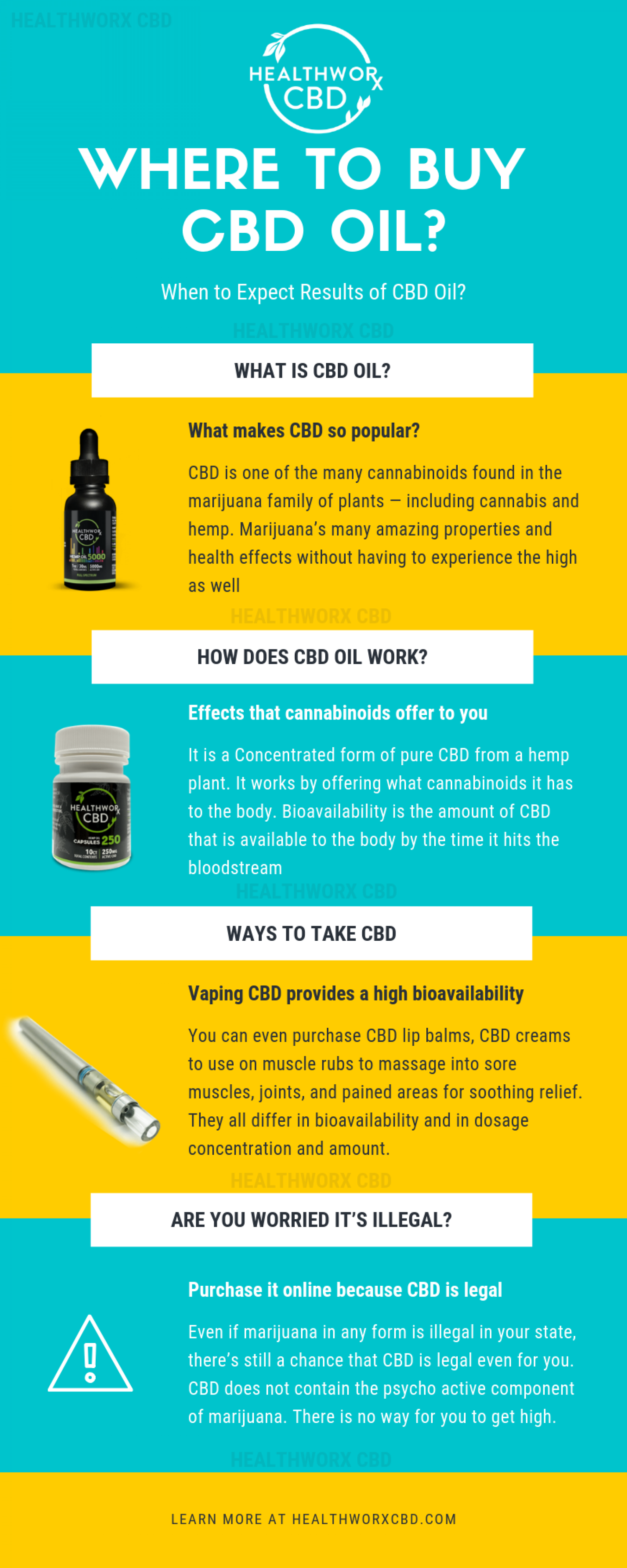 When to Expect Results of CBD Oil Infographic