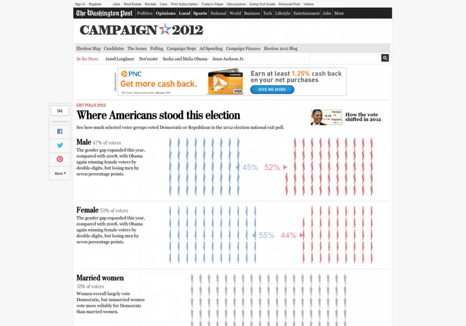 Where Americans Stood This Election Infographic