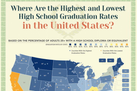 Where Are the Highest and Lowest High School Graduation Rates in the United States? Infographic