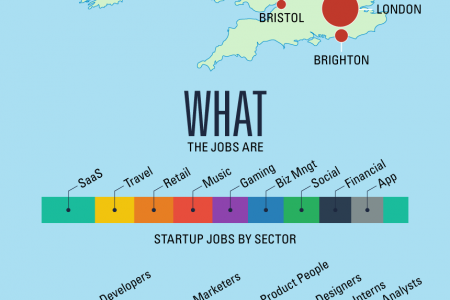Where are the UK startup jobs Infographic