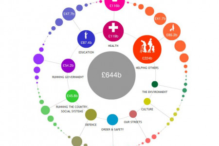 Where Does My Money Go? Infographic