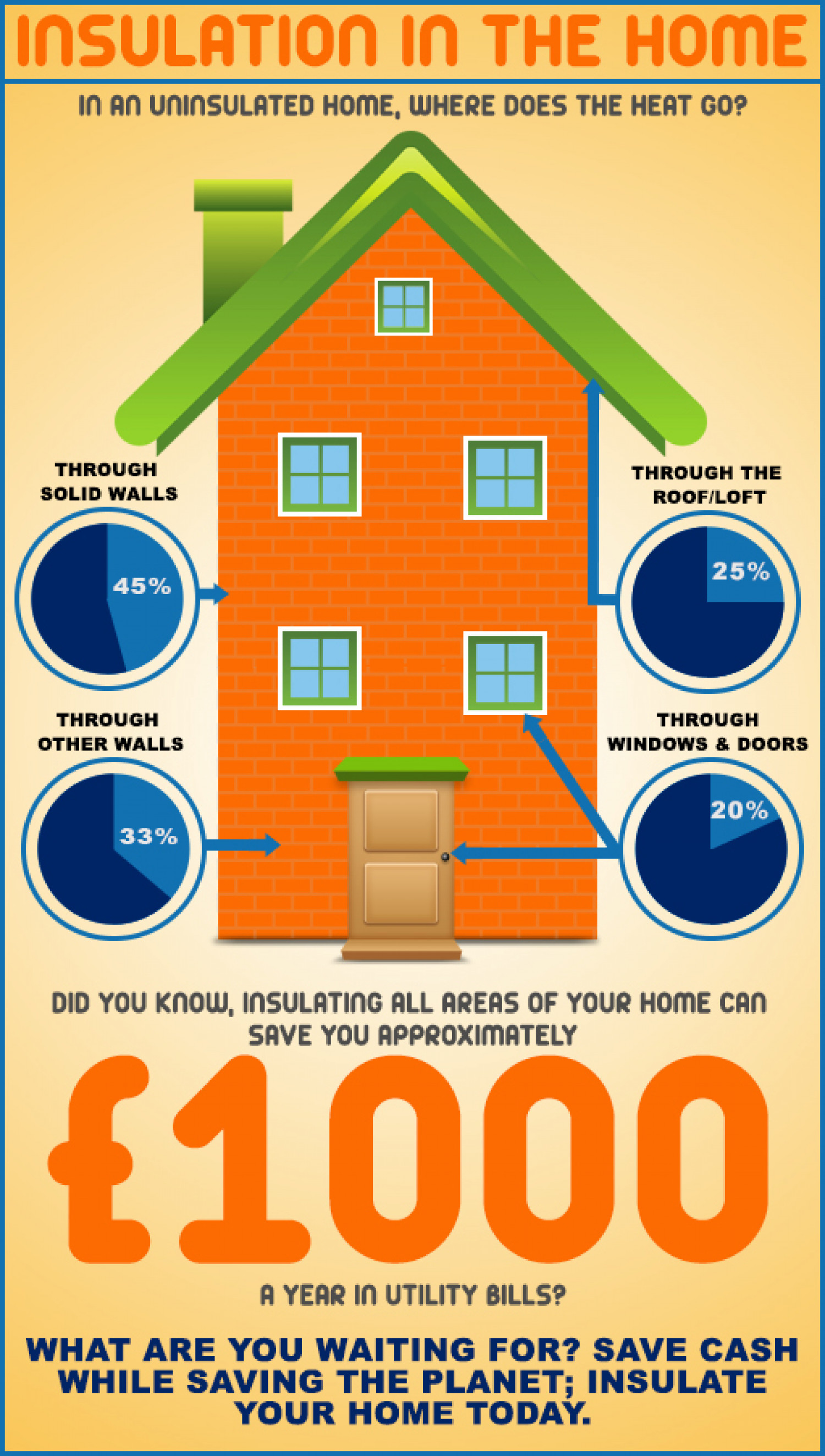 Where does the heat leave the home? Infographic