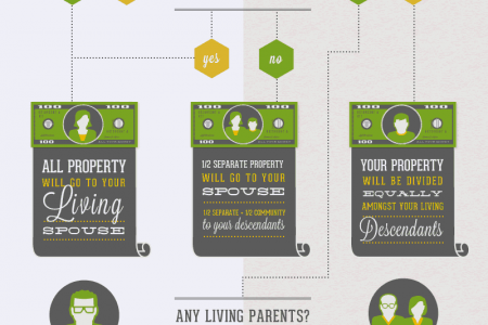 Where Does Your Money Go When You Die? Infographic