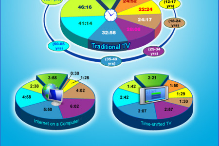 Where is the world watching? Infographic