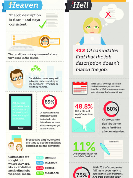 Where is Your Company's Brand: Heaven or Hell? Infographic