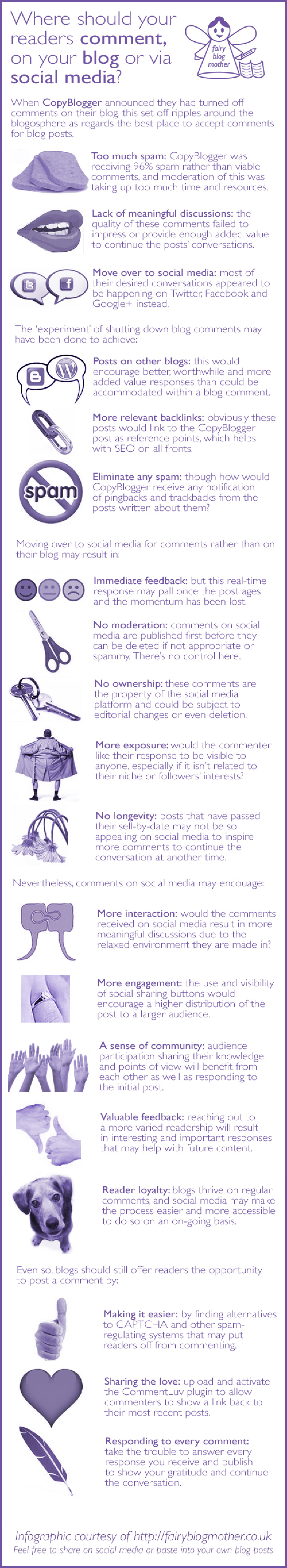 Where should your readers comment, on your blog or via social media? Infographic