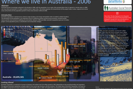 Where We Live In Australia  Infographic