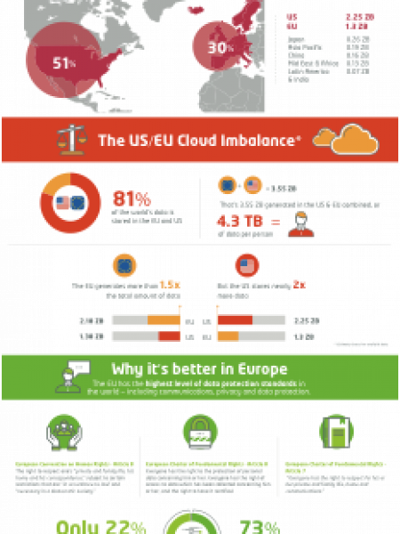 Where's your data? Infographic