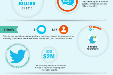 Which Brands Rule Twitter? Infographic