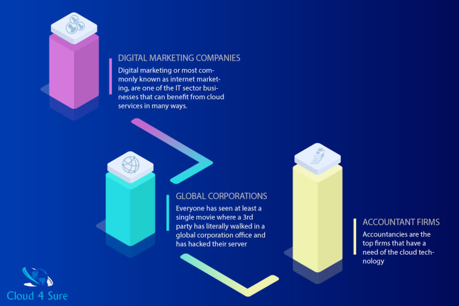 Which companies can benefit from IT Cloud Services? Infographic