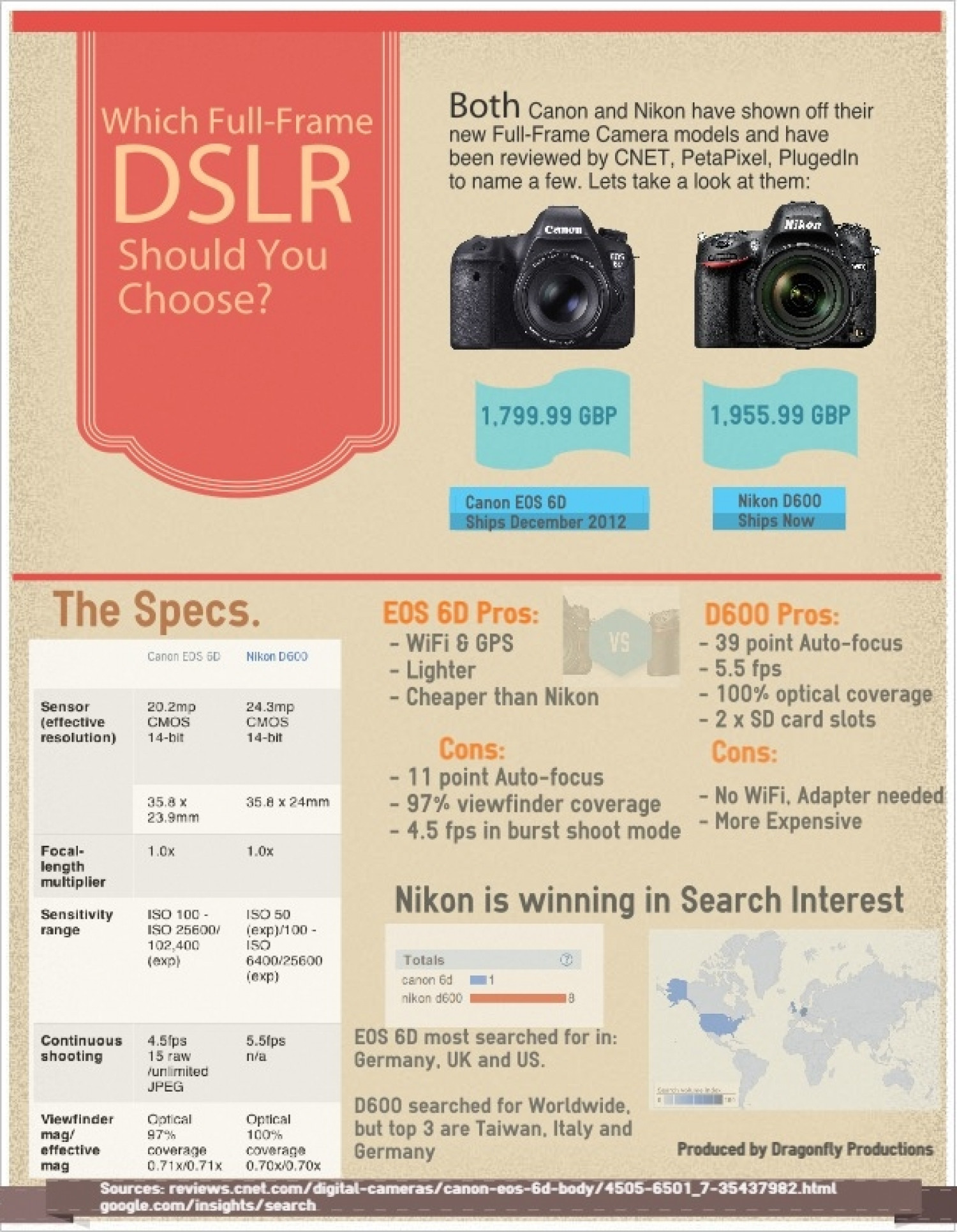 Which Full Frame DSLR Should You Choose Infographic