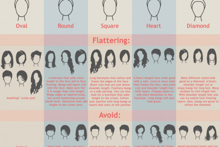 Which haircut suits your face shape? Infographic