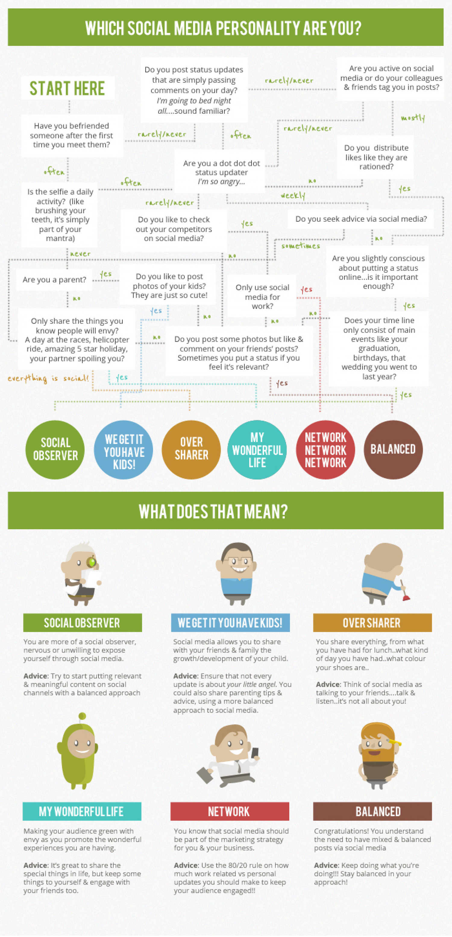 Which Social Media Personality Are You? Infographic