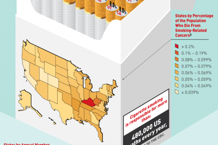 Which states suffer from cigarette smoking the most? Infographic