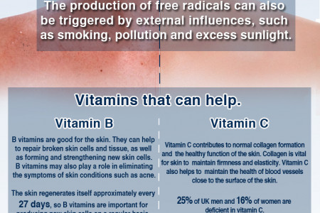 Which vitamins are good for the skin? Infographic
