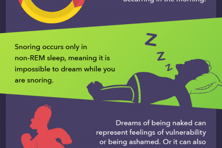 While You Were Dreaming Infographic