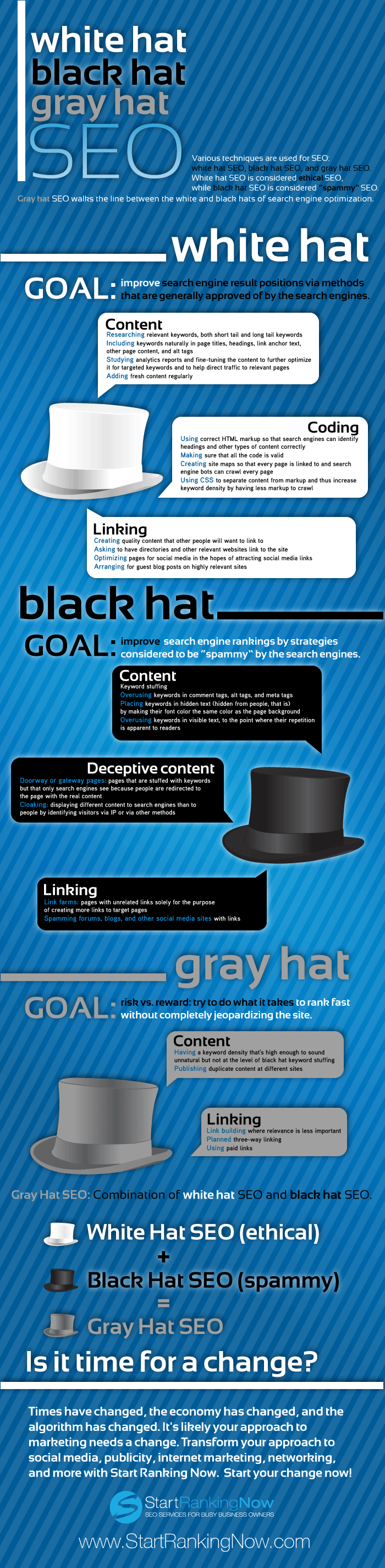White hat, black hat and gray hat SEO Infographic