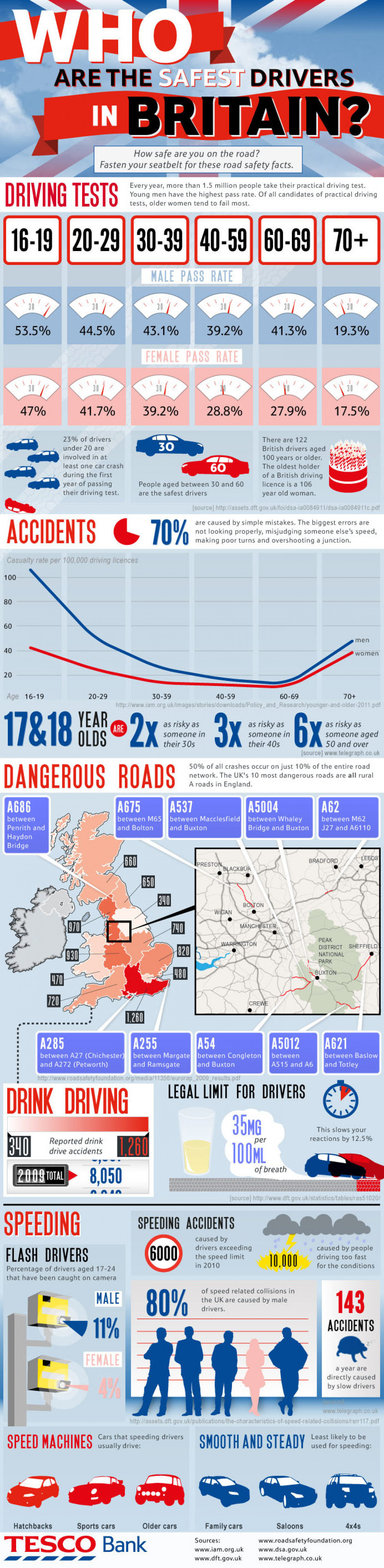 Who are the safest drivers in Britain? Infographic