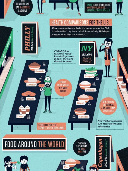 Who Eats What? Infographic