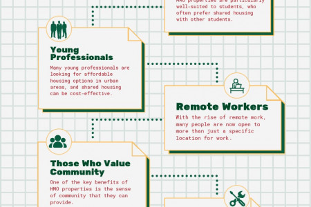 Who Is HMO Good For Infographic