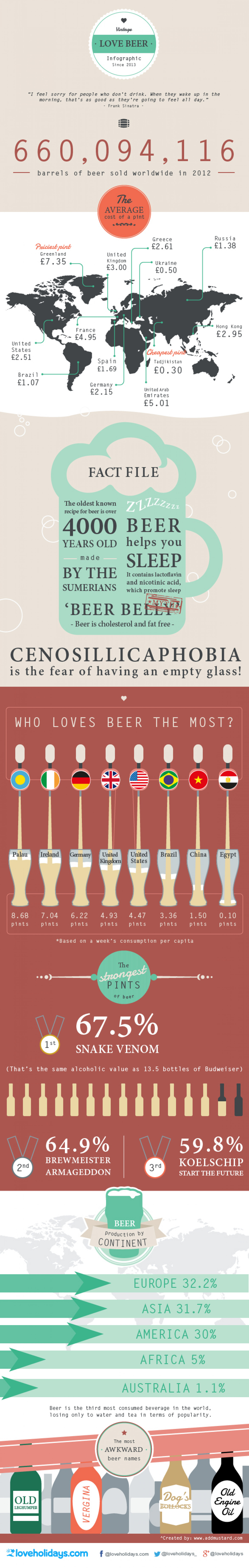 Who Loves Beer the Most Infographic