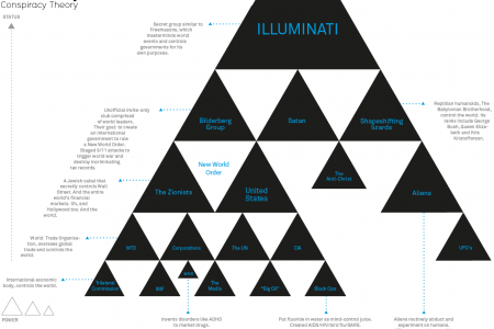 Who Really Runs the World – Information Is Beautiful Infographic