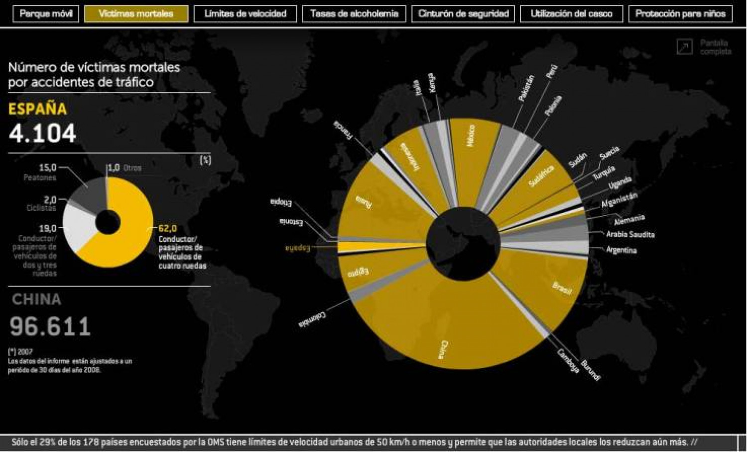 Who Traffic Report Infographic