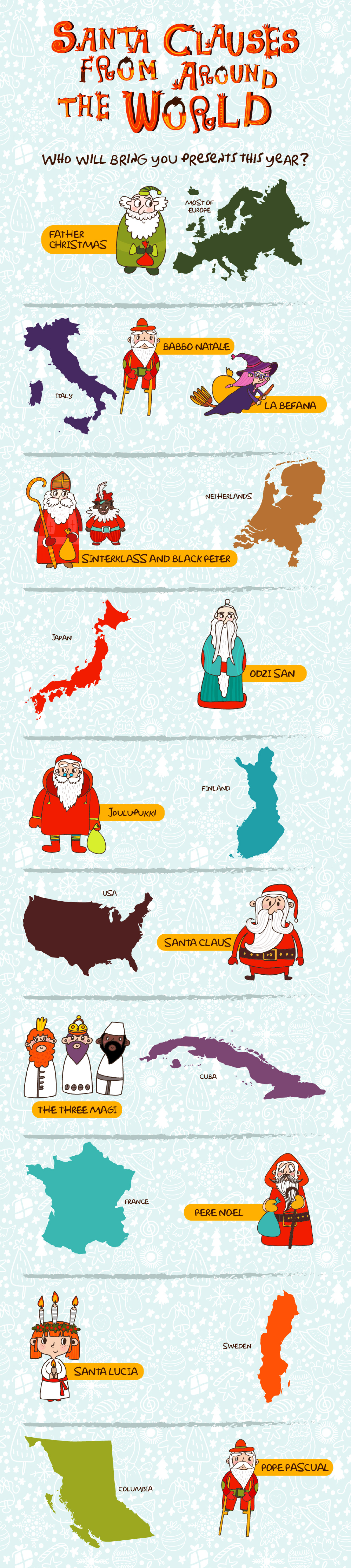 Who will bring presents for you this Christmas? Infographic