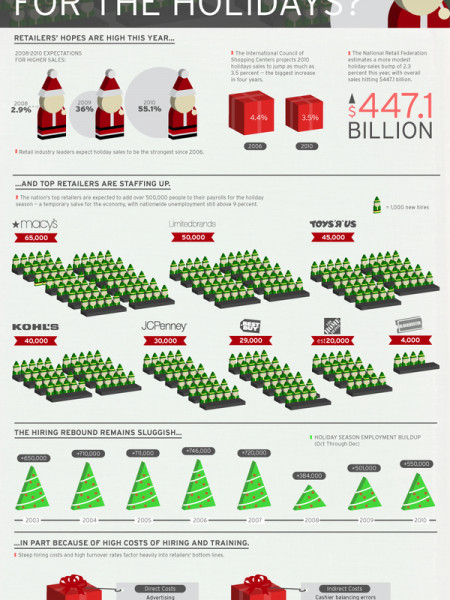 Who's Hiring For The Holidays? Infographic