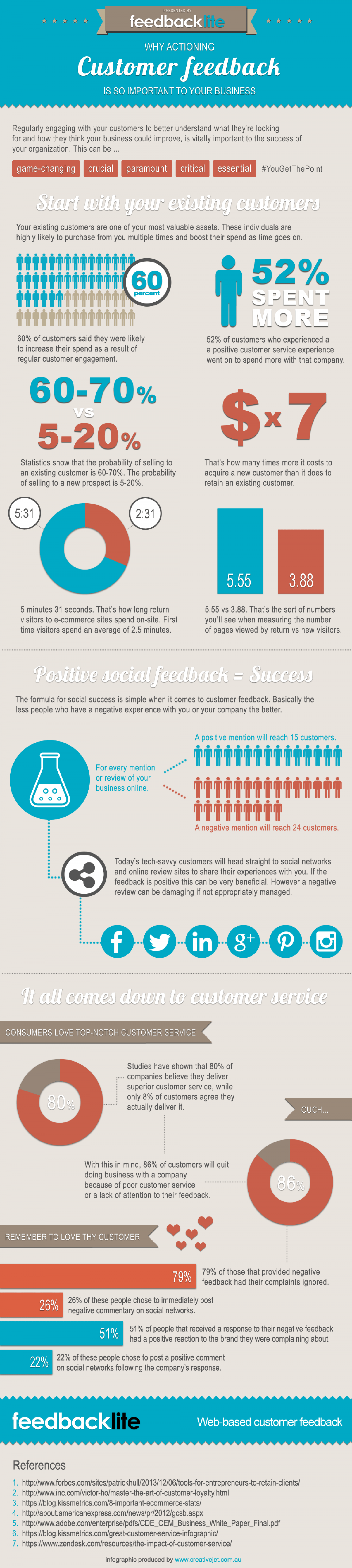 Why actioning customer feedback is so important to your business Infographic