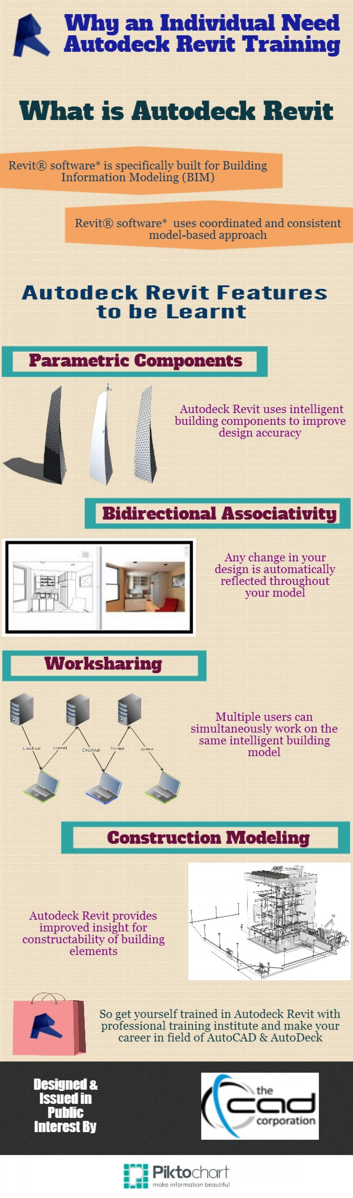 Why an Individual Need Autodeck Revit Training Infographic